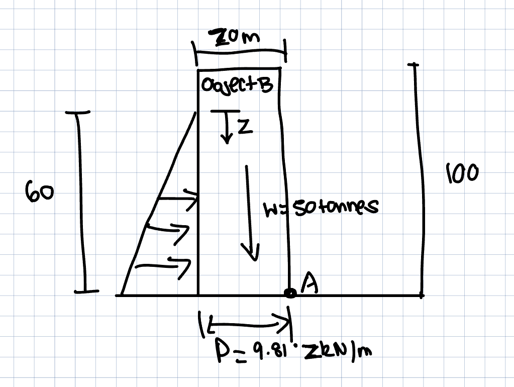 Sorry about the bad diagram. P = 9 . 8 1 * Z kN /