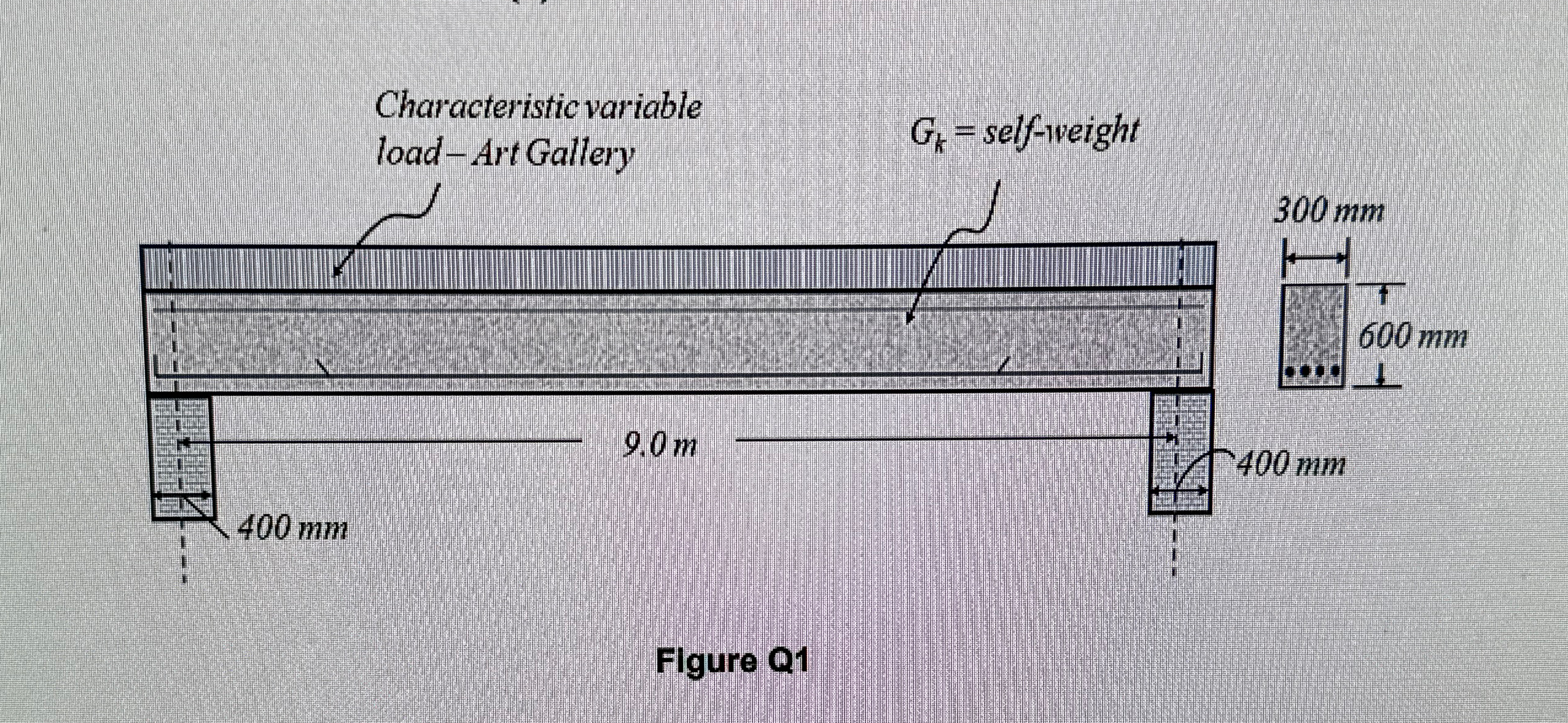 Q . 1 A simply supported reinforced concrete beam