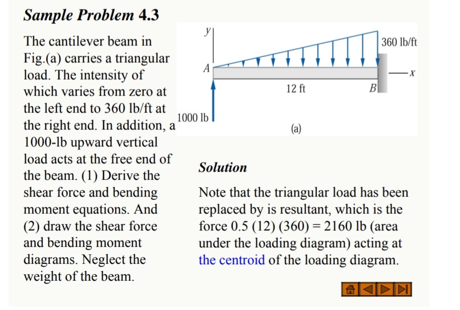 Sample Problem 4 . 3 The cantilever beam in Fig.