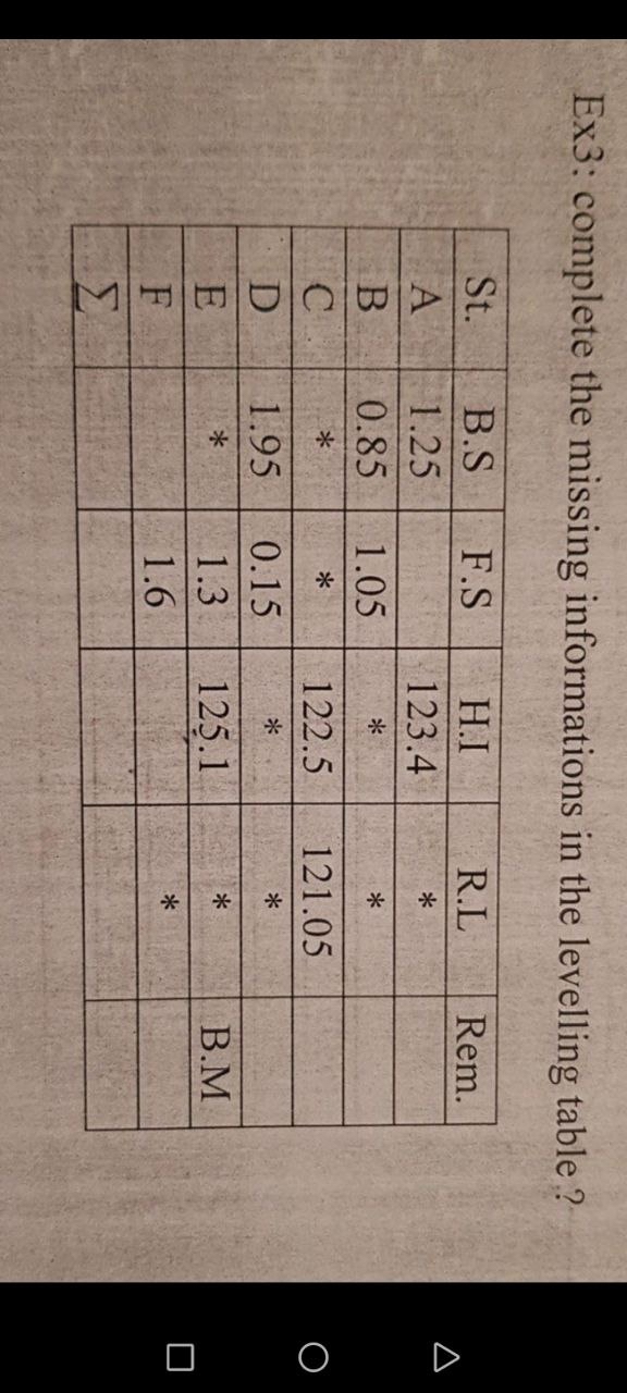 Ex 3 : complete the missing informations in the