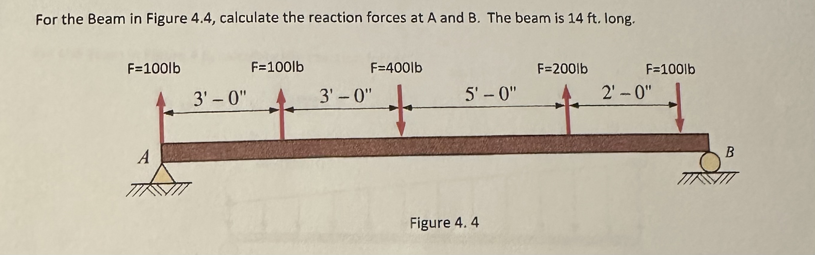 For the Beam in Figure 4 . 4 , calculate the