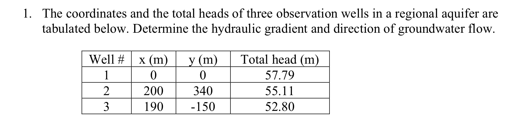 1 . The coordinates and the total heads of three