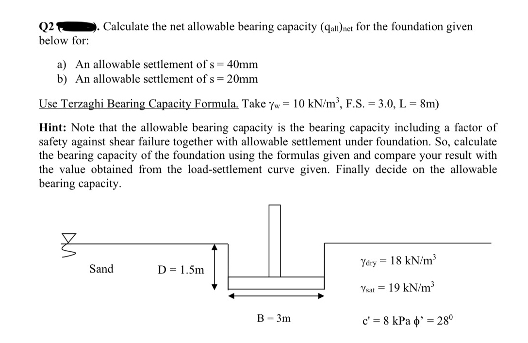 Q 2 Calculate the net allowable bearing capacity