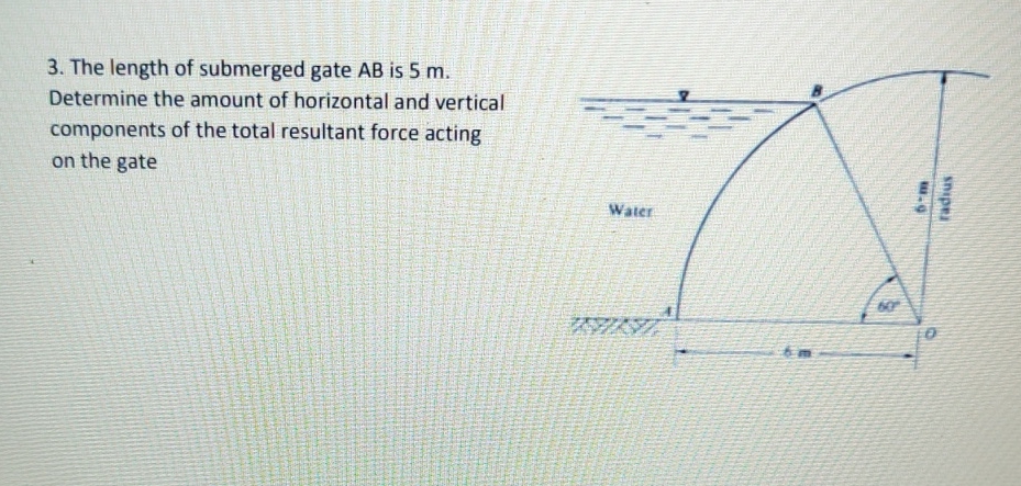 The length of submerged gate A B is 5 m .
