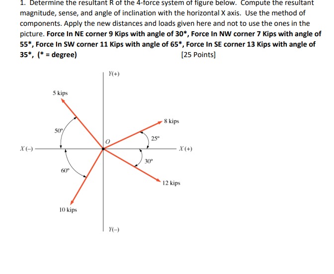 Determine the resultant R of the 4 - force system