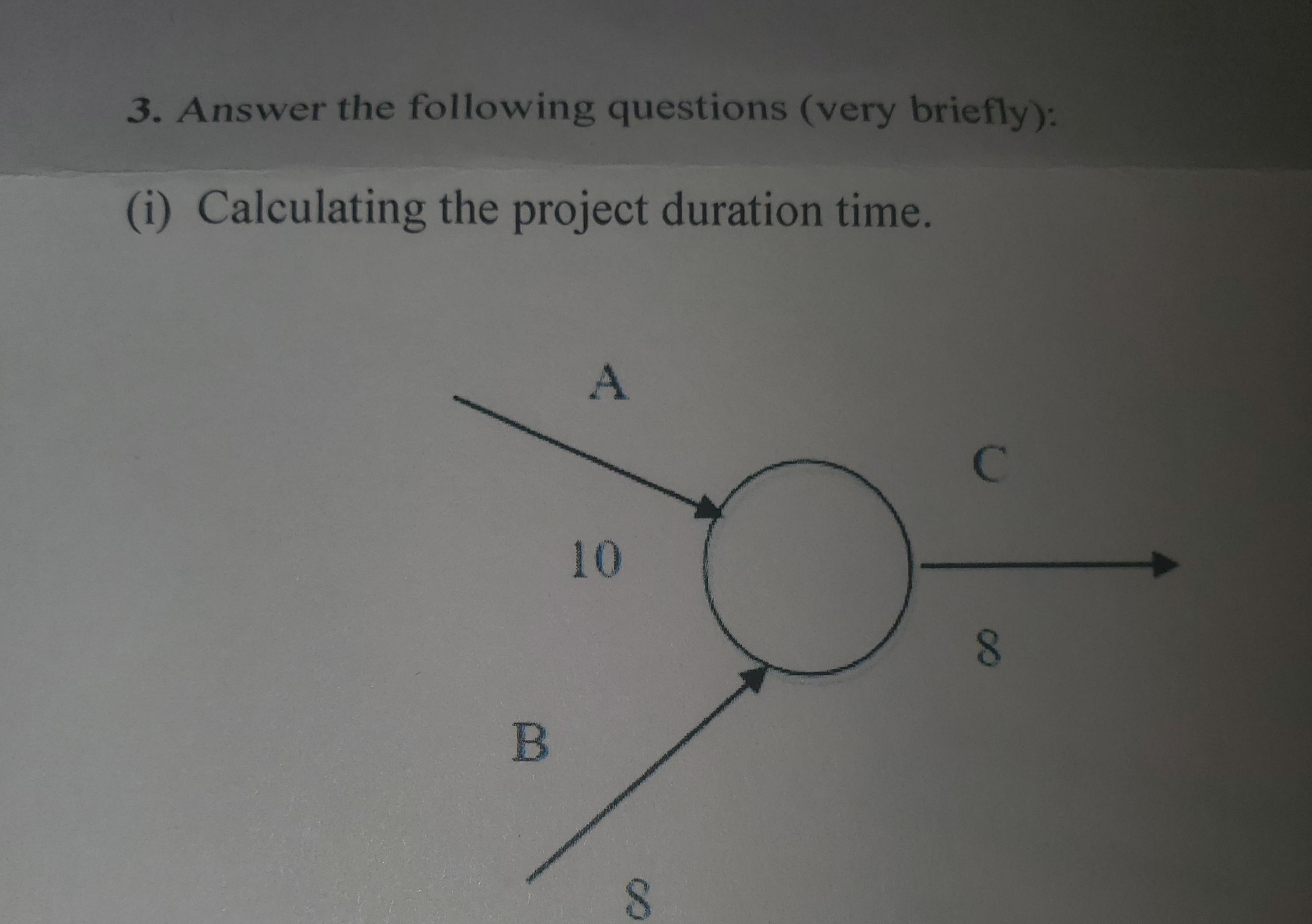 ( i ) Calculating the project duration time.