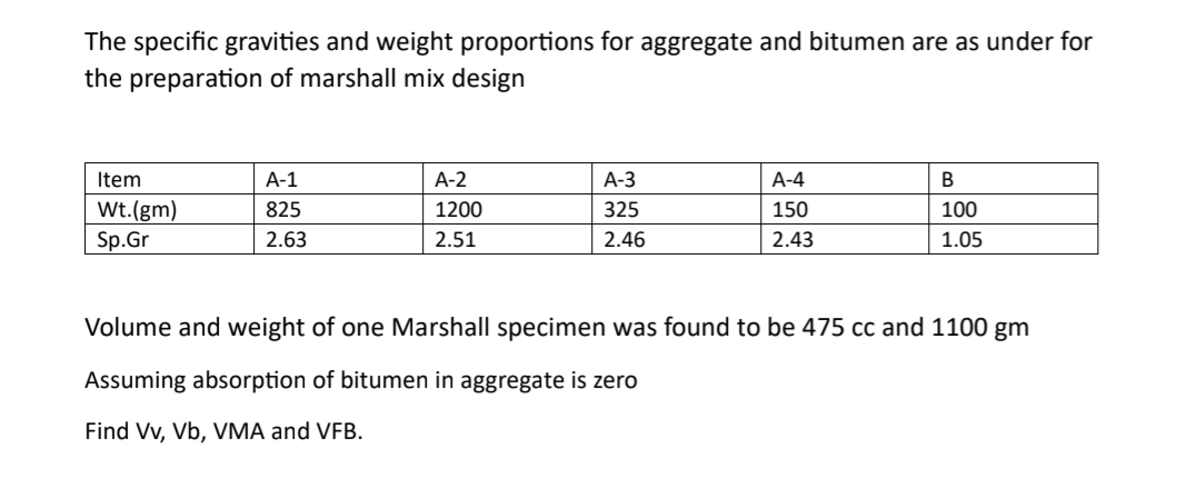 The specific gravities and weight proportions for