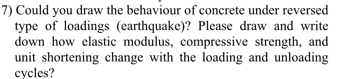 Could you draw the behaviour of concrete under