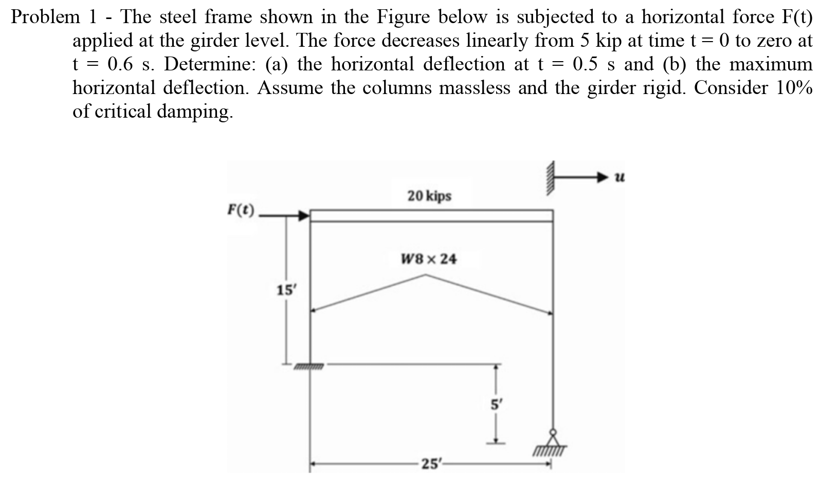 Problem 1 - The steel frame shown in the Figure