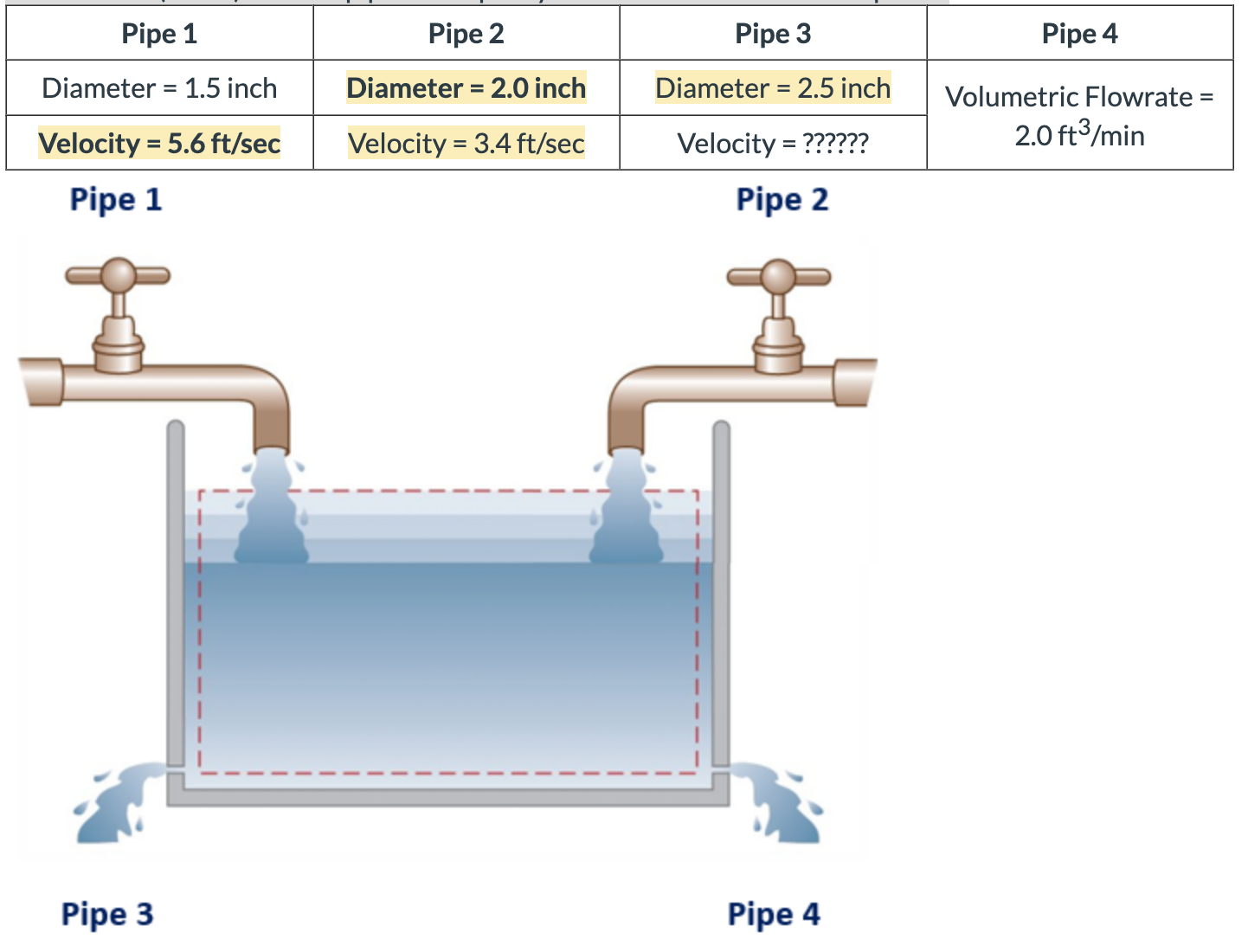 The circular tank shown below is filled from the