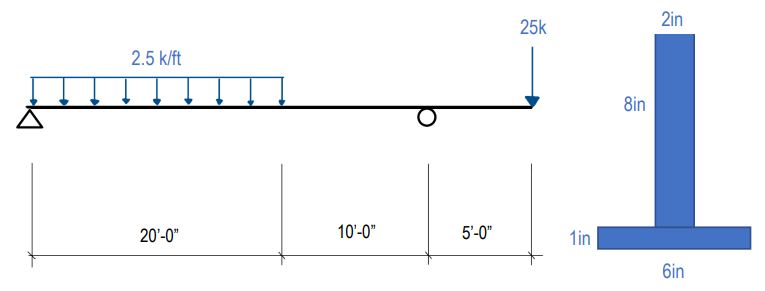 compute shear and bending moment diagram