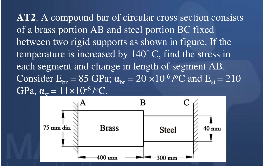 AT 2 . A compound bar of circular cross section