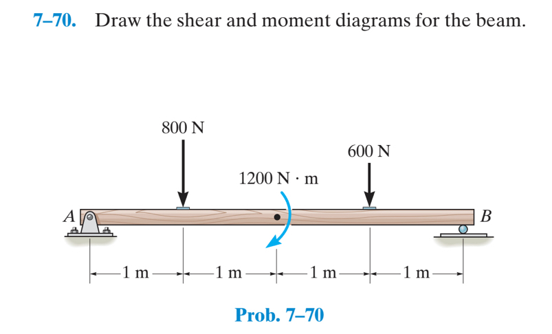 7 - 7 0 . Draw the shear and moment diagrams for
