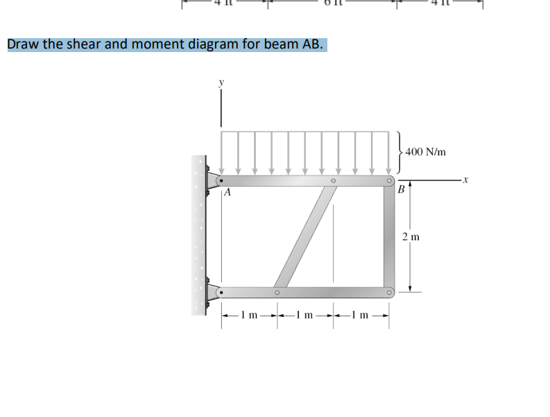 Draw the shear and moment diagram for beam AB . \