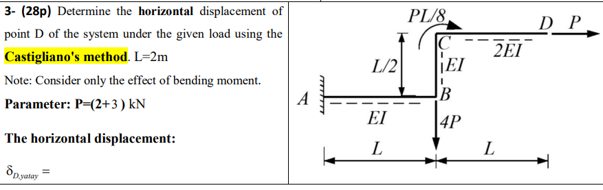 Determine the horizontal displacement of point D