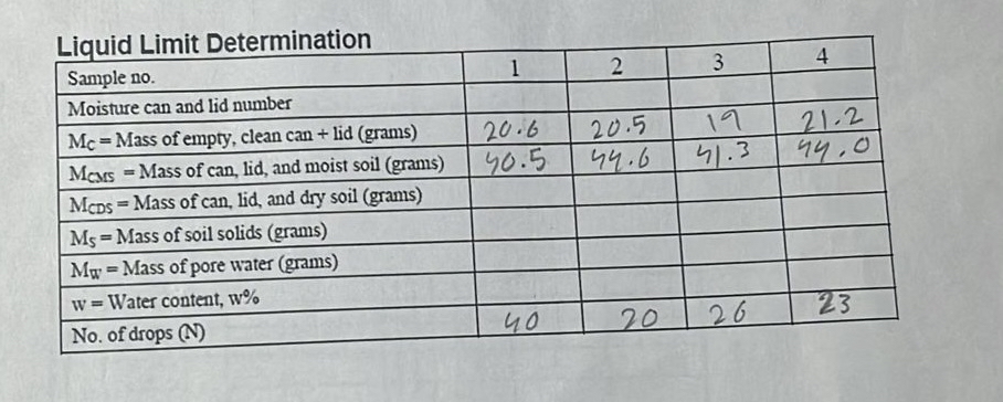 Fill in the blanks, draw the graph, and find LL