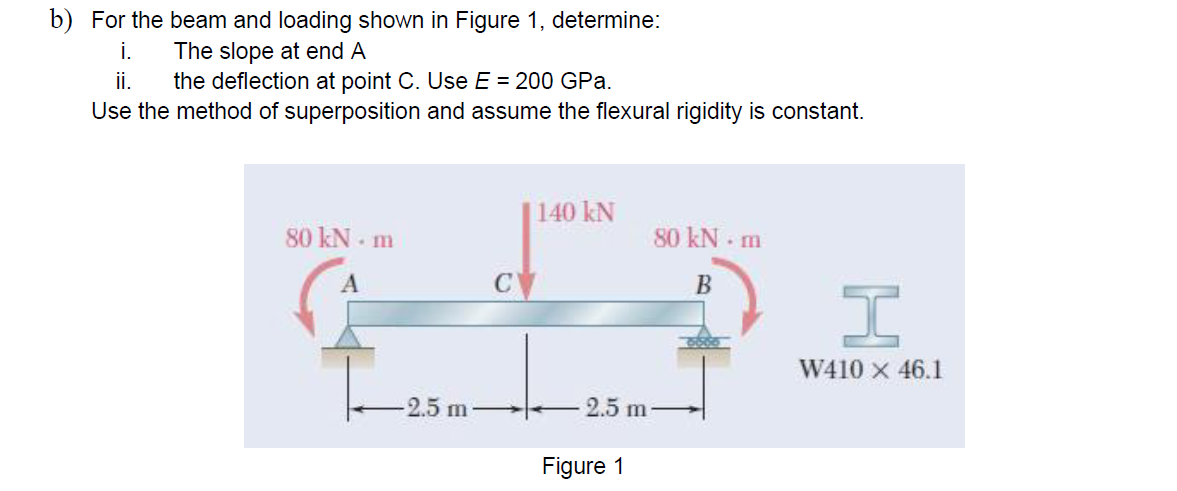 b ) For the beam and loading shown in Figure 1 ,