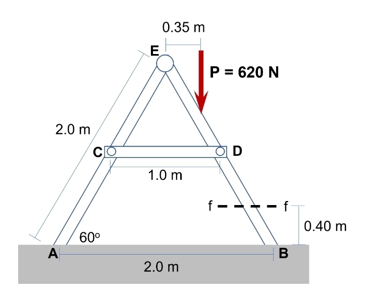 An A - frame structure consist of members AE and