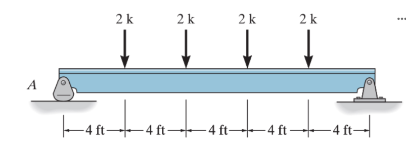 Draw the shear and moment diagram of the beam.