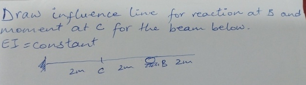 Draw influence lime for reaction at B and moment