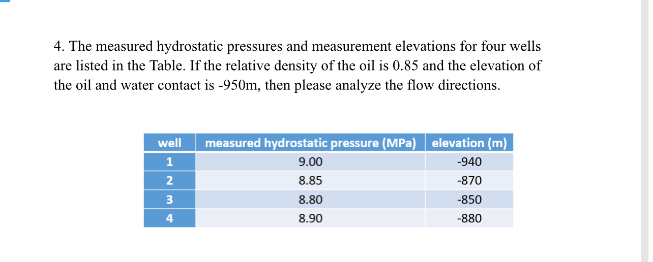 The measured hydrostatic pressures and