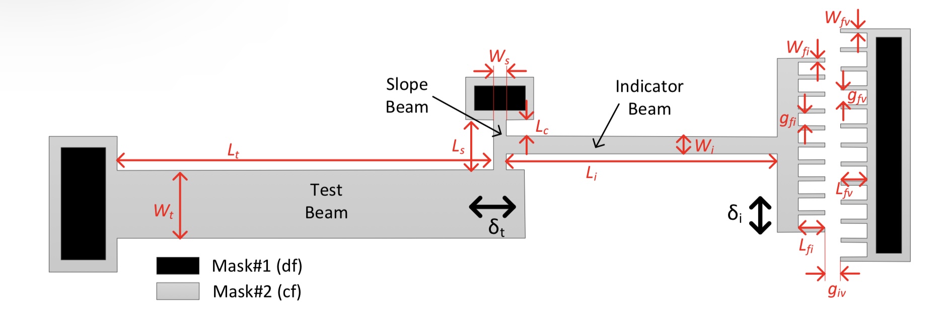 Vernier Strain guage mechanically amplifies the