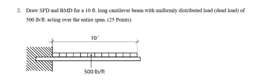 Draw SFD and BMD for a 1 0 ft . long cantilever