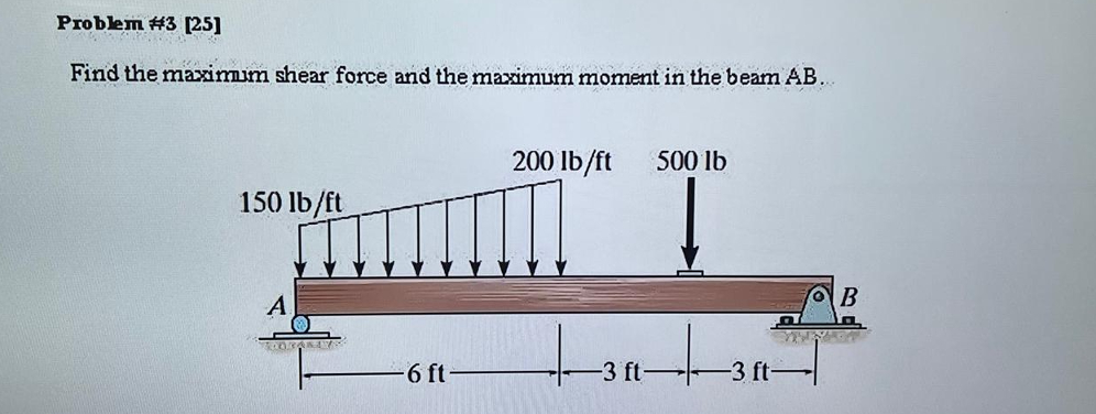 Problem # 3 [ 2 5 ] Find the maximum shear force