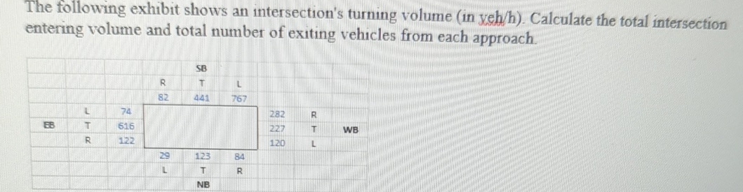 The following exhibit shows an intersection's