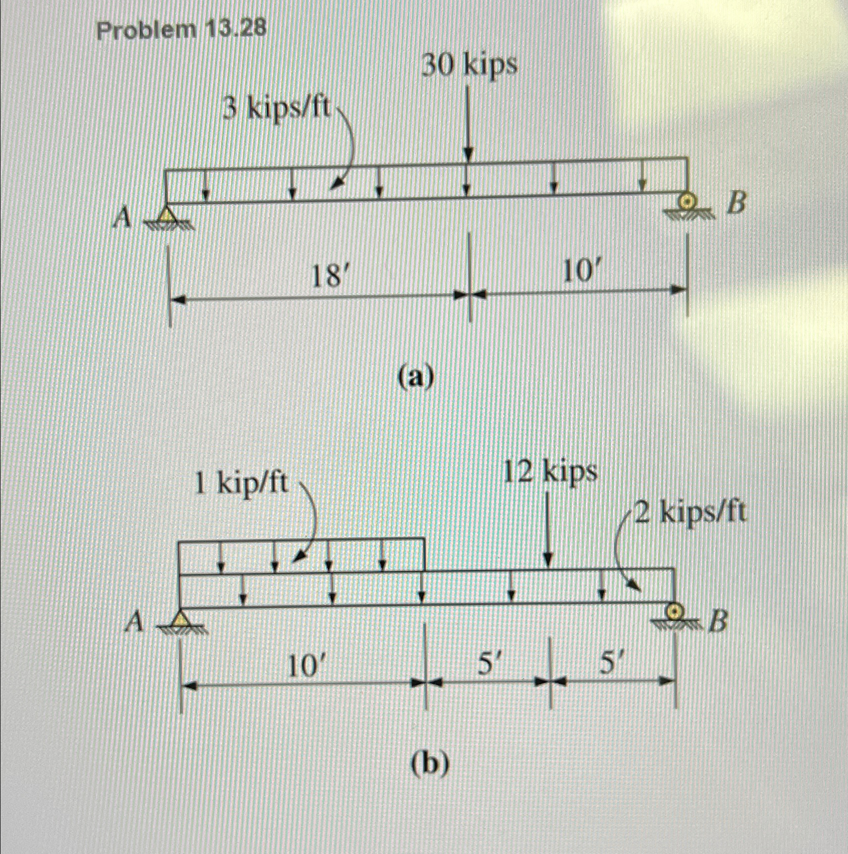 Problem 1 3 . 2 8 Find the maximum internal shear