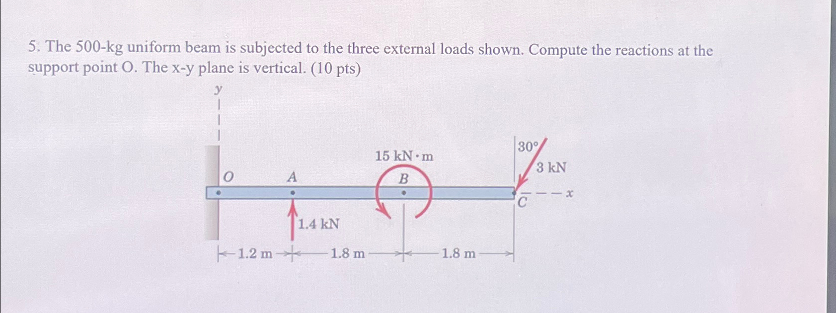 The 5 0 0 - k g uniform beam is subjected to the