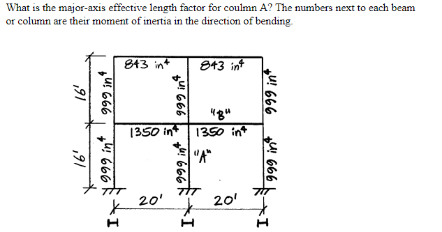 What is the major - axis effective length factor