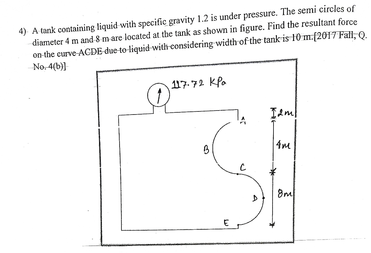A tank containing liquid with specific gravity 1