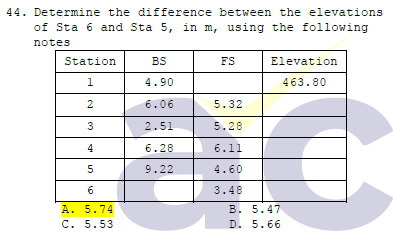 Determine the difference between the elevations