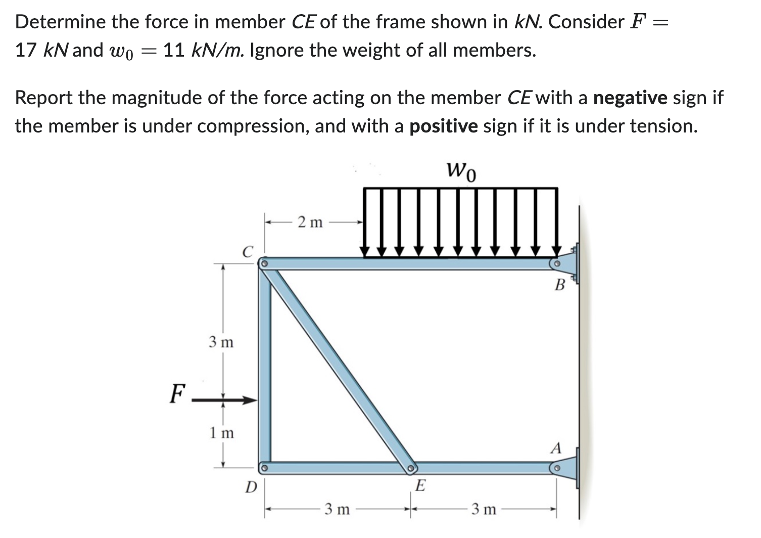 Determine the force in member C E of the frame