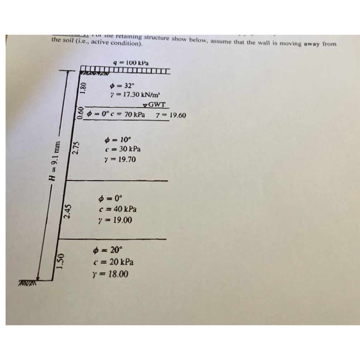 Determine Plot the active earth pressure diagram
