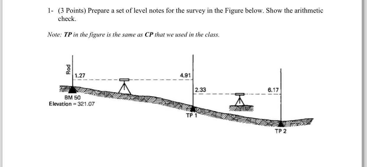 1 - ( 3 Points ) Prepare a set of level notes for