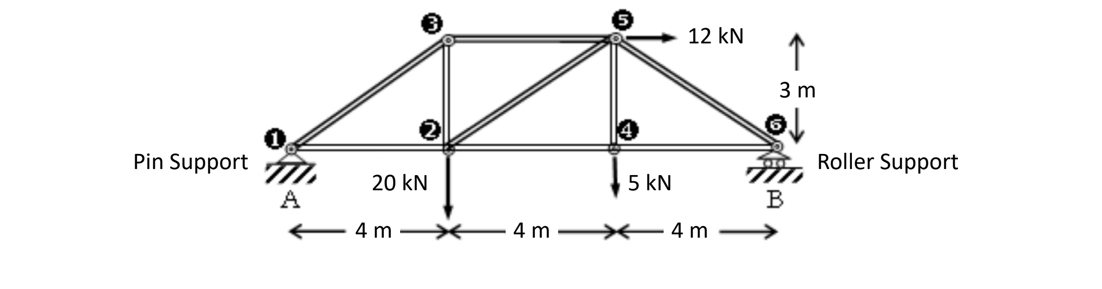 Deterimine the stifness of the truss , Deterimine