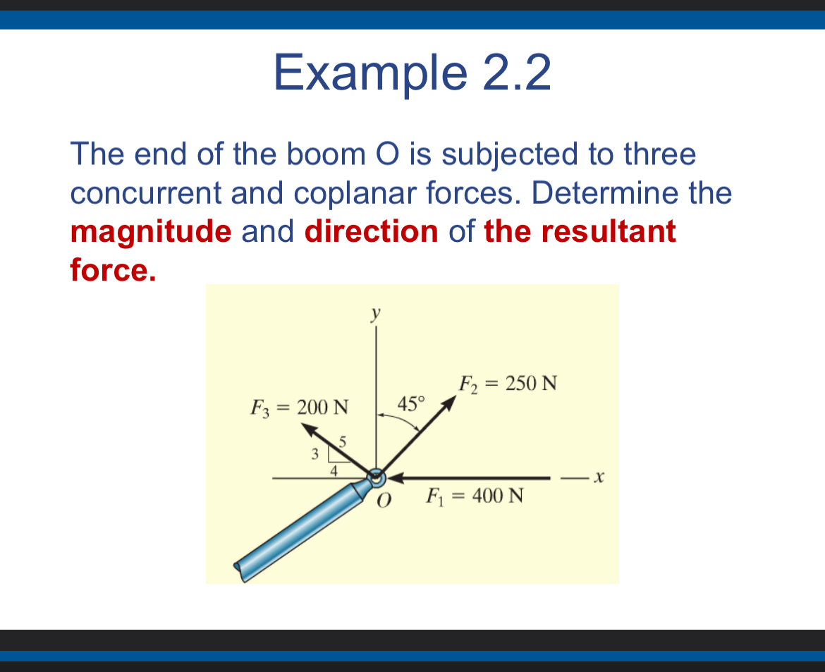 Example 2 . 2 The end of the boom O is subjected