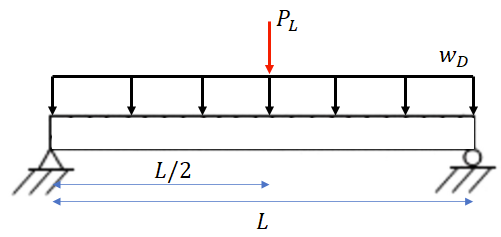 Consider the beam shown below with a uniformly
