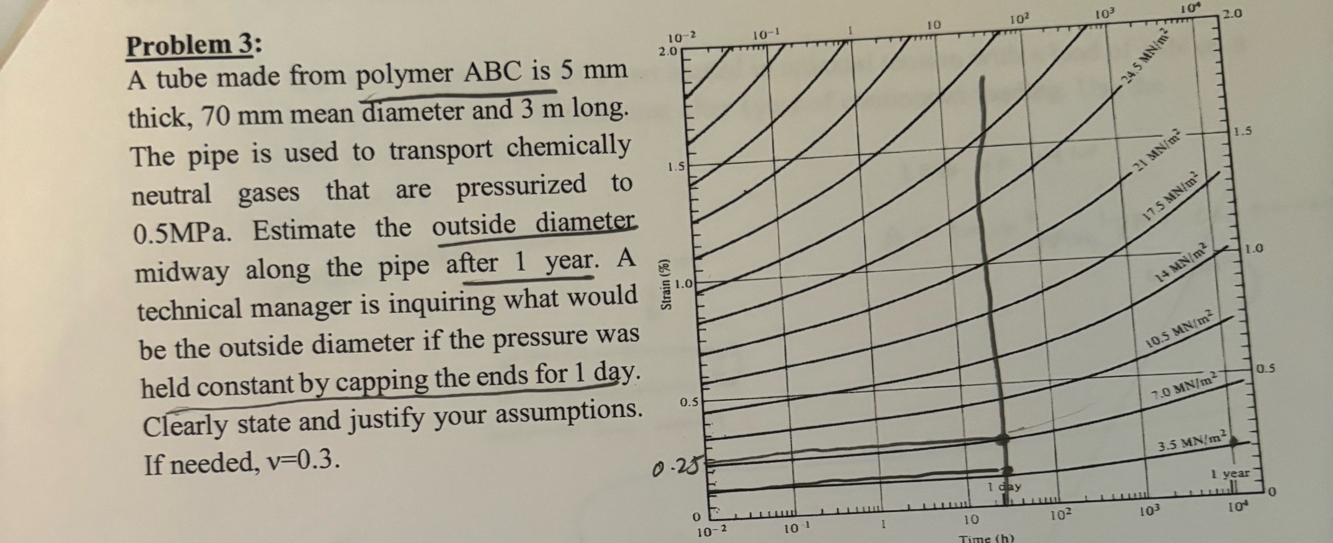 Problem 4 : a . Calculate the creep modulus for a