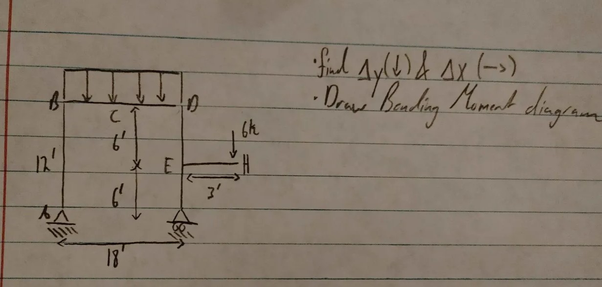 Ffind y ( ) & x ( ) Draw Bending Moment diagram