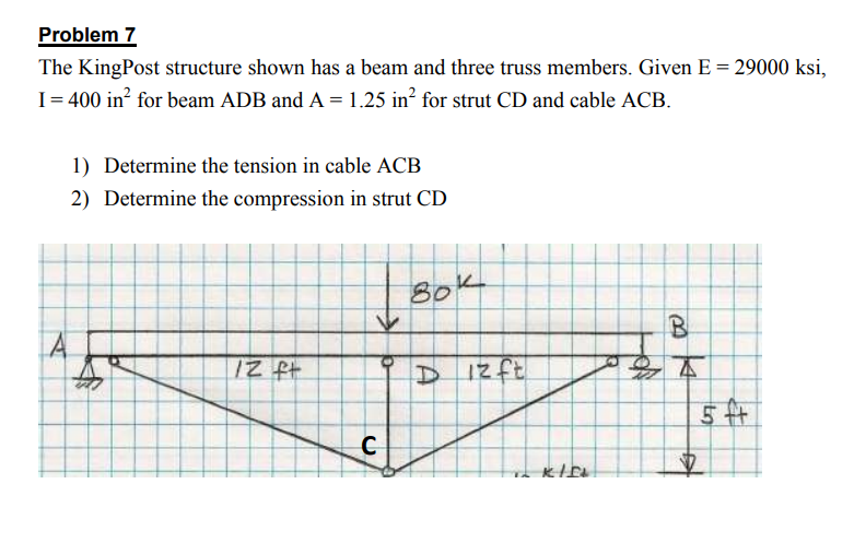 Problem 7 The KingPost structure shown has a beam