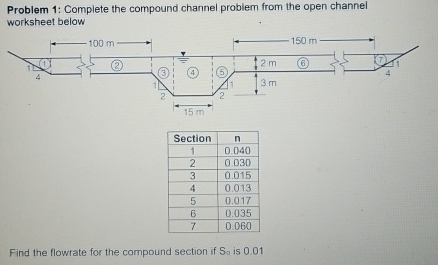 Problem 1 : Complete the compound channel problem