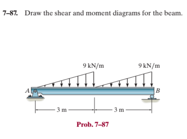 7 - 8 7 . Draw the shear and moment diagrams for