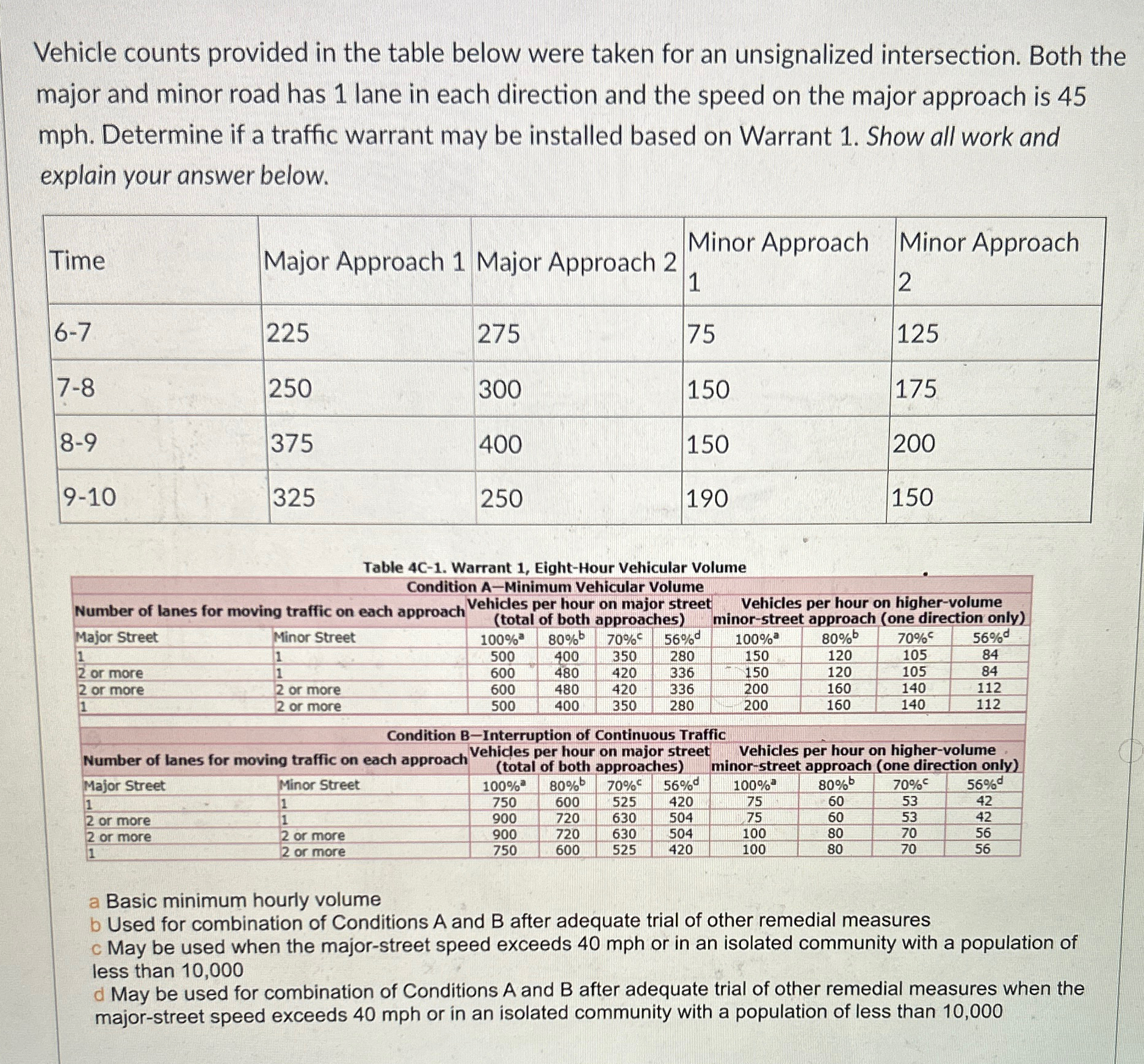 Vehicle counts provided in the table below were