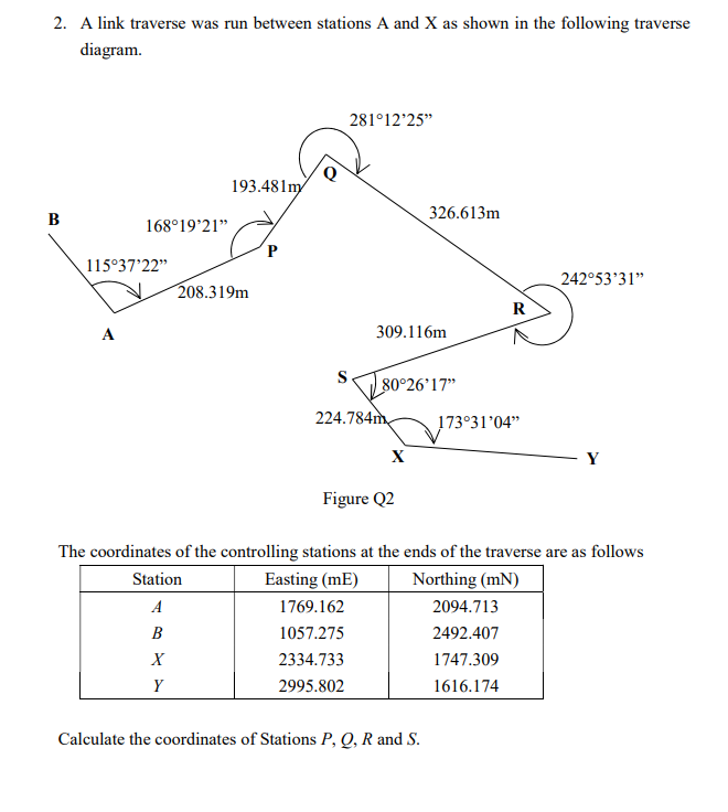 Link Traverse H . W A link traverse was run from