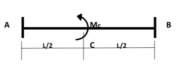 Achieve C turn and reactions, using deflection