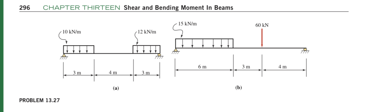 2 9 6 CHAPTER THIRTEEN Shear and Bending Moment