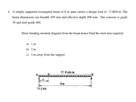 A simply supported fectangular beam of 8 m span